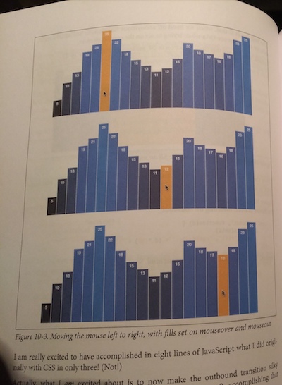 inside book